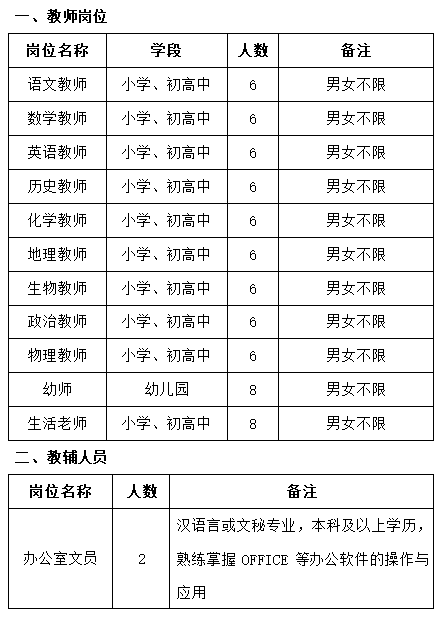 1606467233889942.png 教师岗位表.png