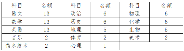 1619517004177018.png 招聘岗位表.png